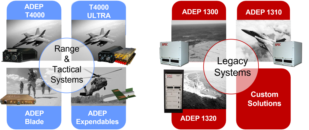 SPEC | SPEC ADEP EW Products